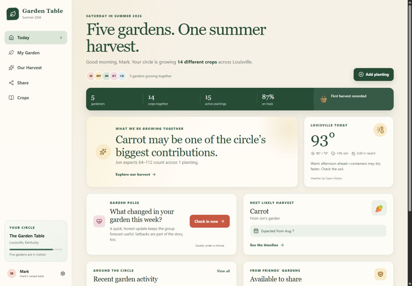 Garden Table cooperative dashboard on desktop